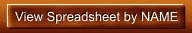 View Spreadsheet by NAME