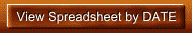 View Spreadsheet by DATE